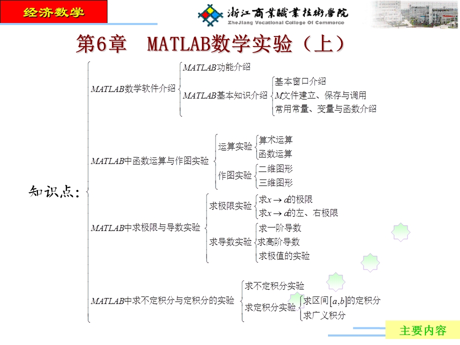 Matlab数学实验(上).ppt_第2页