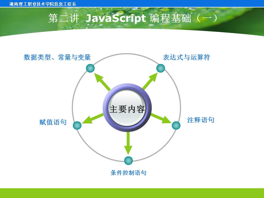 JavaScript编程基础.ppt_第3页