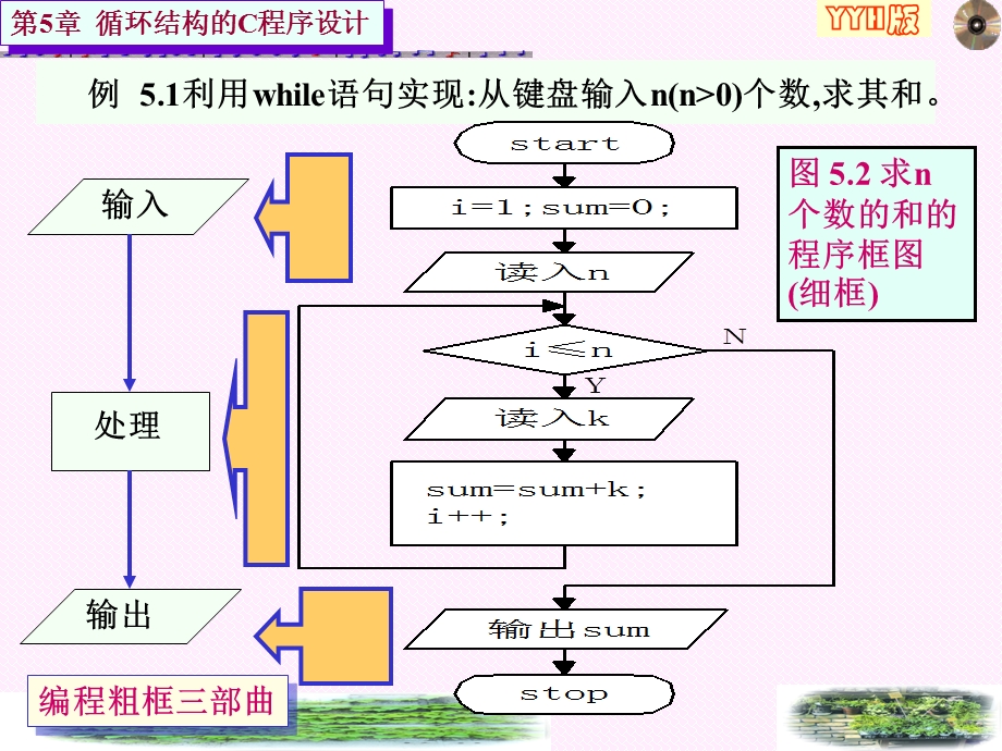 C语言程序设计电子教案.ppt_第3页