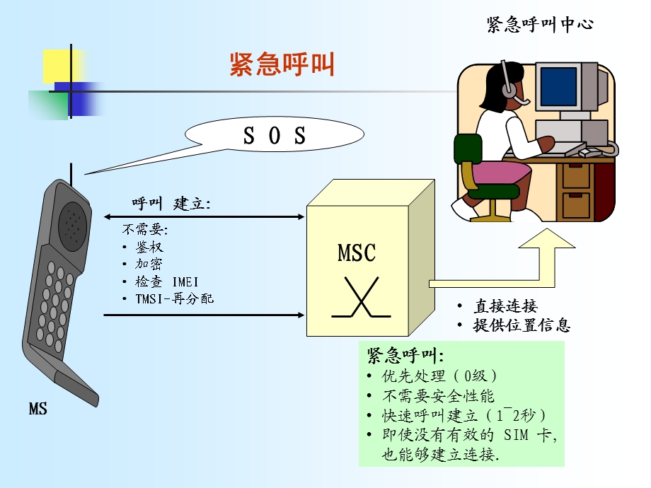 GSM-R系统总体技术要求.ppt_第2页