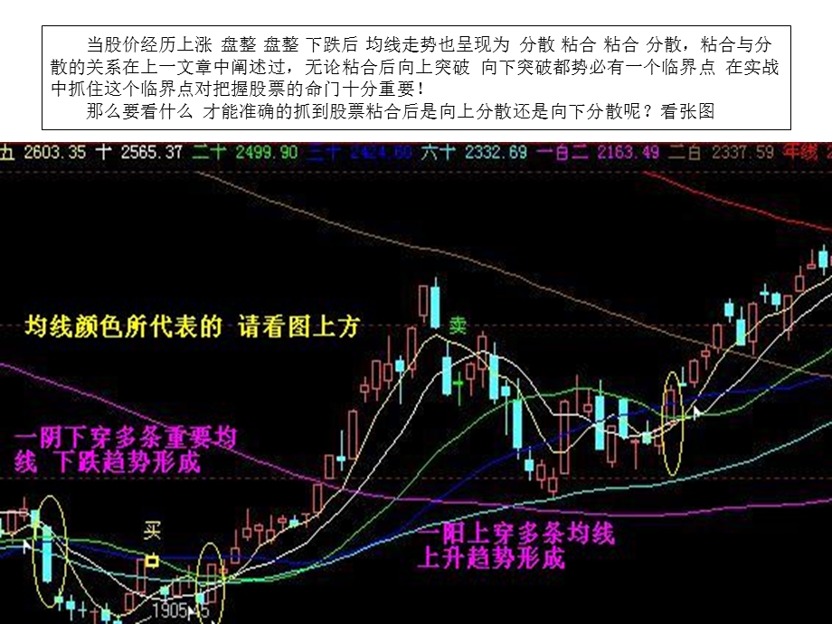 K线上穿与下穿看破转折点.ppt_第2页