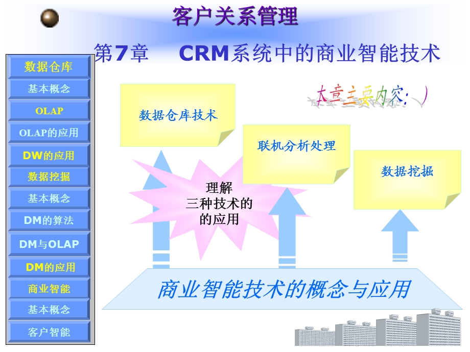 CRM系统中的商业智能技术.ppt_第1页