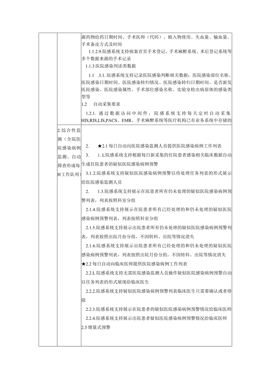 遂昌县人民医院“医院感染实时监测系统”功能和参数需求.docx_第2页