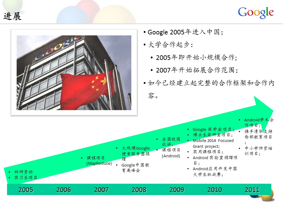 google中国支持教育项目概览.ppt_第3页