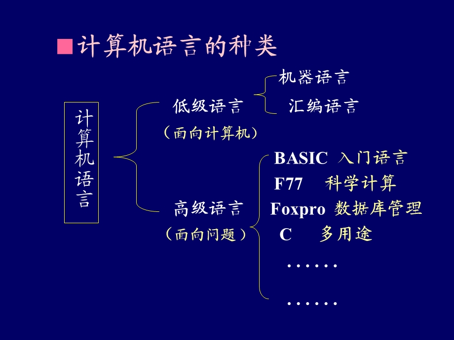 C语言入门教程PPT课件(全).ppt_第3页