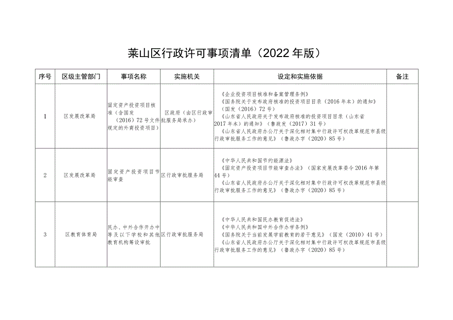 莱山区行政许可事项清单2022年版.docx_第1页