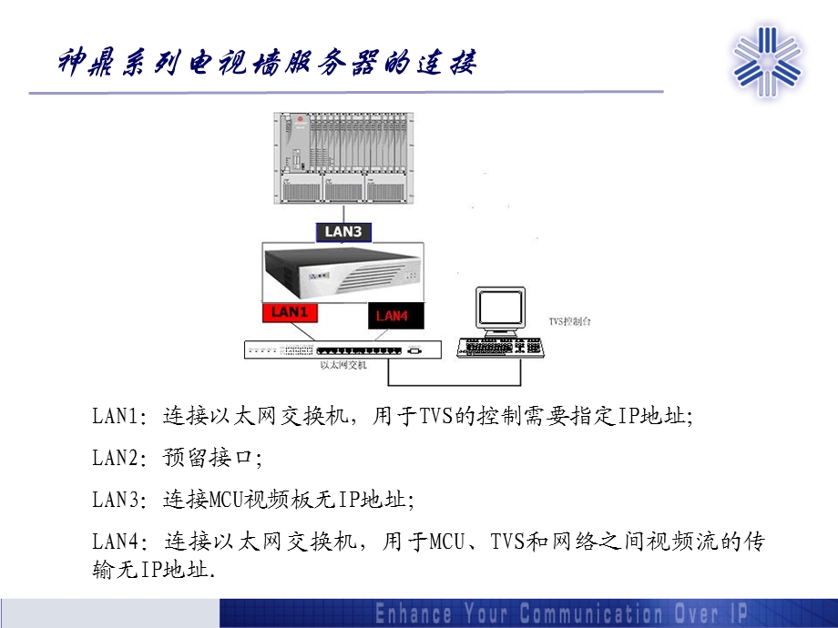 DSTTVS操作培训手册.ppt_第2页