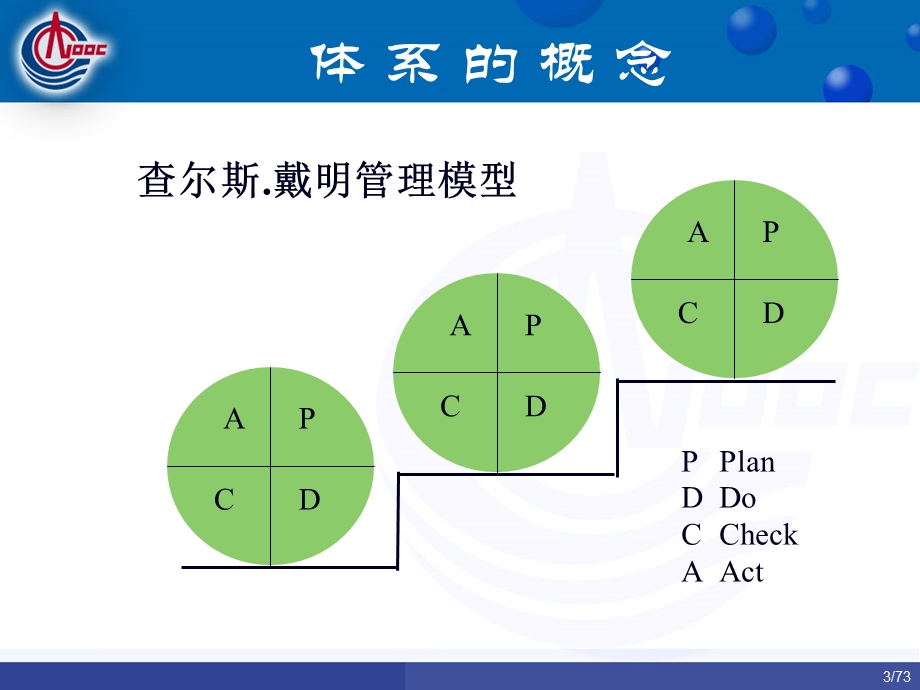 HSE资格培训-安全管理.ppt_第3页