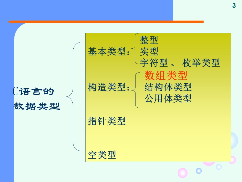 C语言第8章-数组和字符串.ppt_第3页