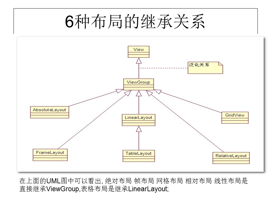 Layout布局管理器.ppt_第2页