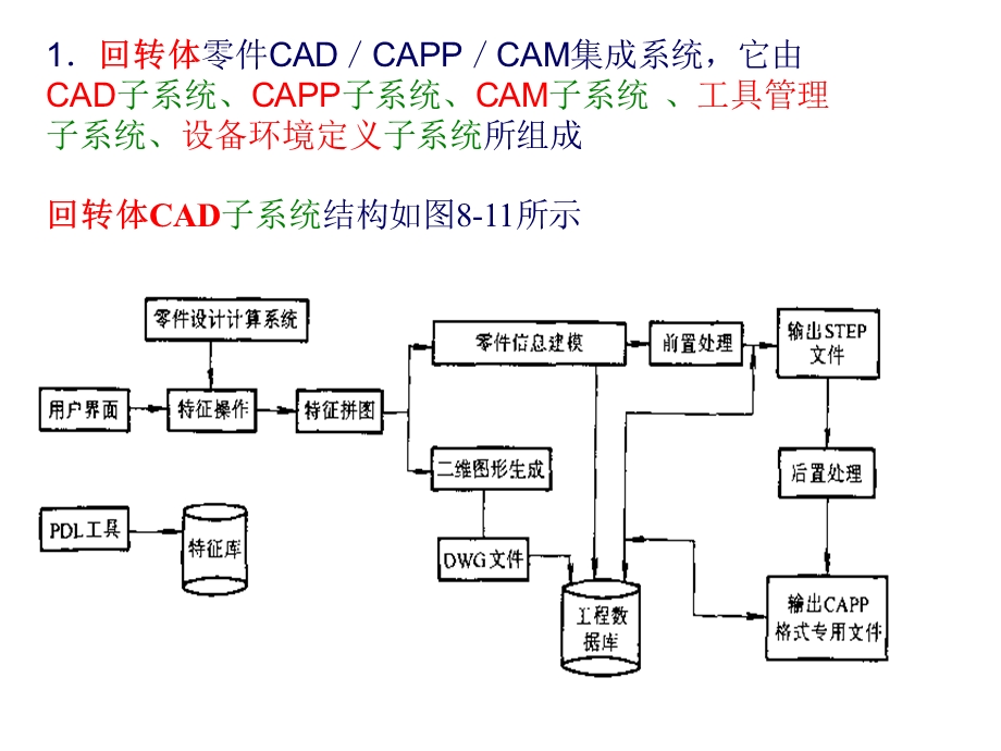 CAD／CAM总体结构及应用举例.ppt_第3页
