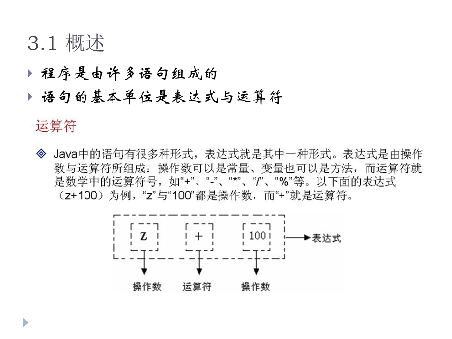 java编程基础(表达式运算符).ppt_第2页