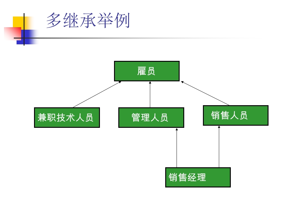 C课件继承多继承.ppt_第3页