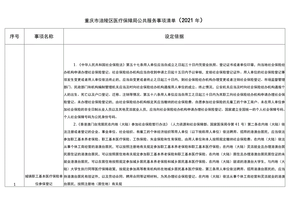 重庆市涪陵区医疗保障局公共服务事项清单2021年.docx_第1页