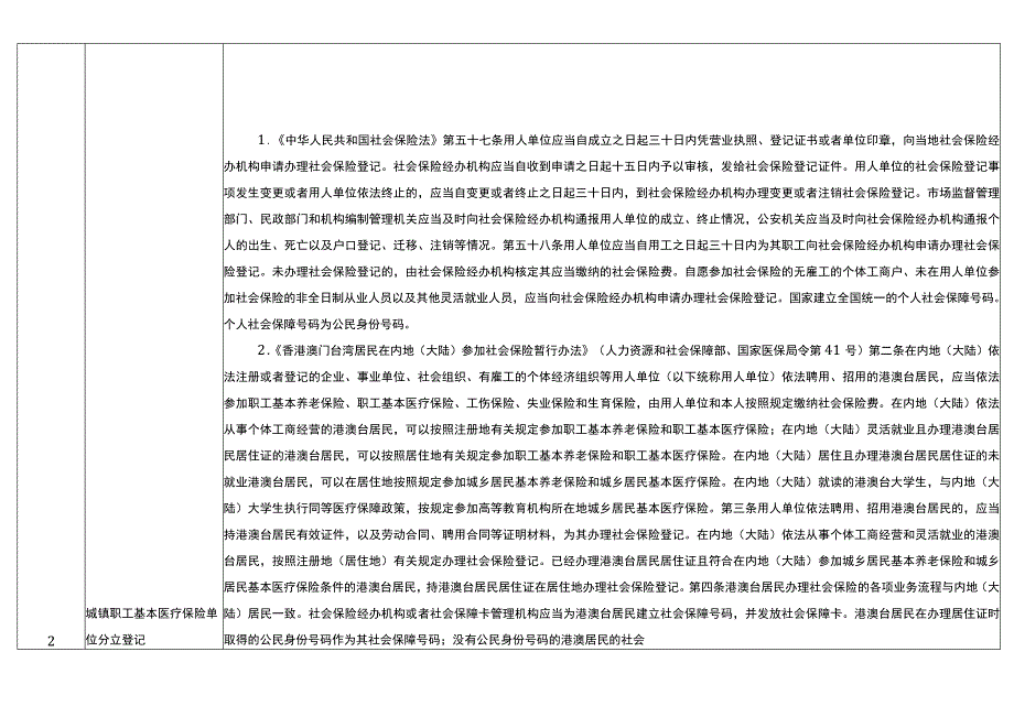 重庆市涪陵区医疗保障局公共服务事项清单2021年.docx_第3页