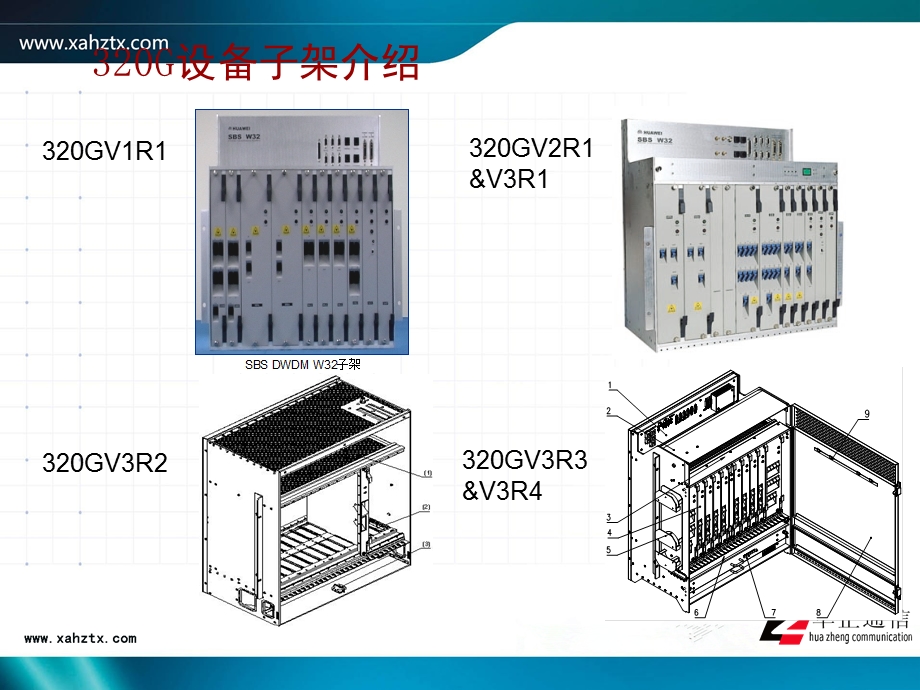 OptixBWS320G产品介绍.ppt_第3页