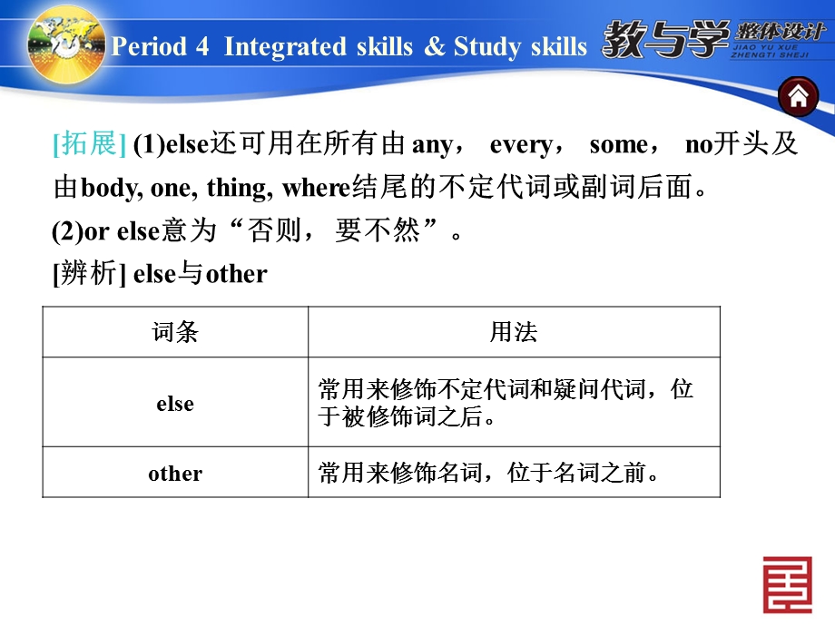 Period4Integratedskills知识点.ppt_第3页