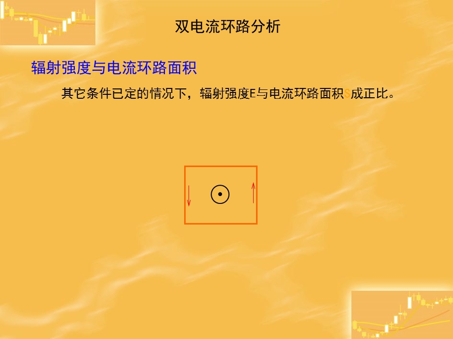 CB设计之双电流环路分析.ppt_第2页