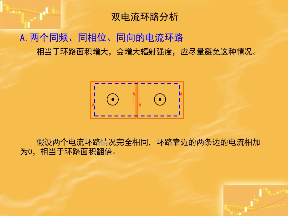 CB设计之双电流环路分析.ppt_第3页