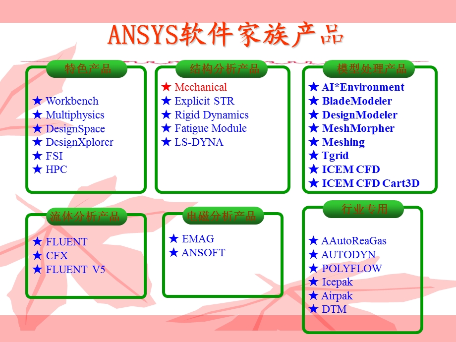 ANSYS有限元分析软件介绍.ppt_第2页