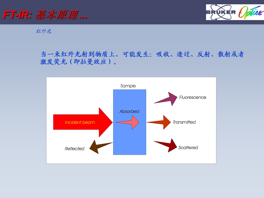 FTIR红外光谱原理及图谱解析.ppt_第2页