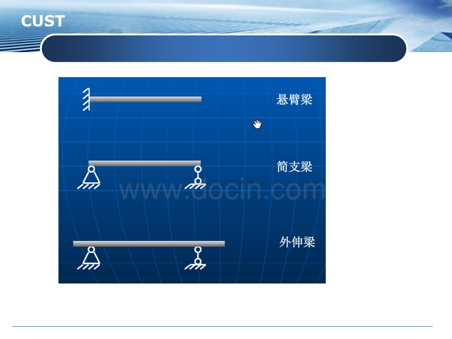 ansys梁的受力分析.ppt_第3页