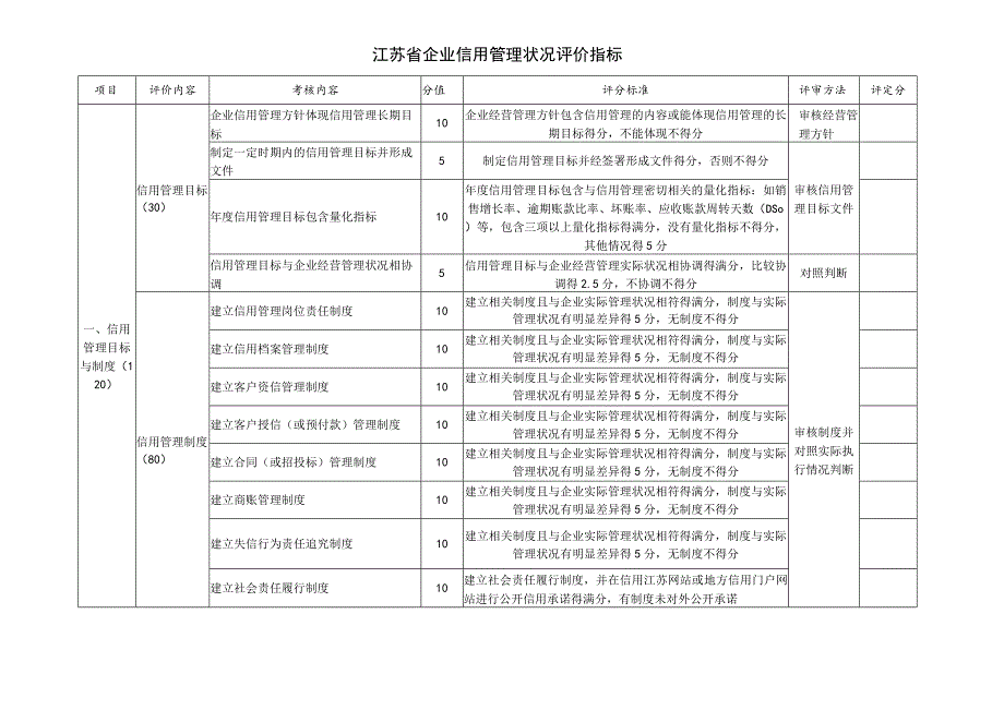江苏省企业信用管理状况评价指标.docx_第1页