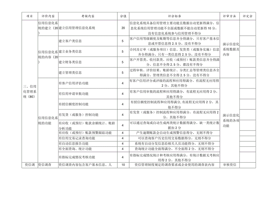 江苏省企业信用管理状况评价指标.docx_第3页