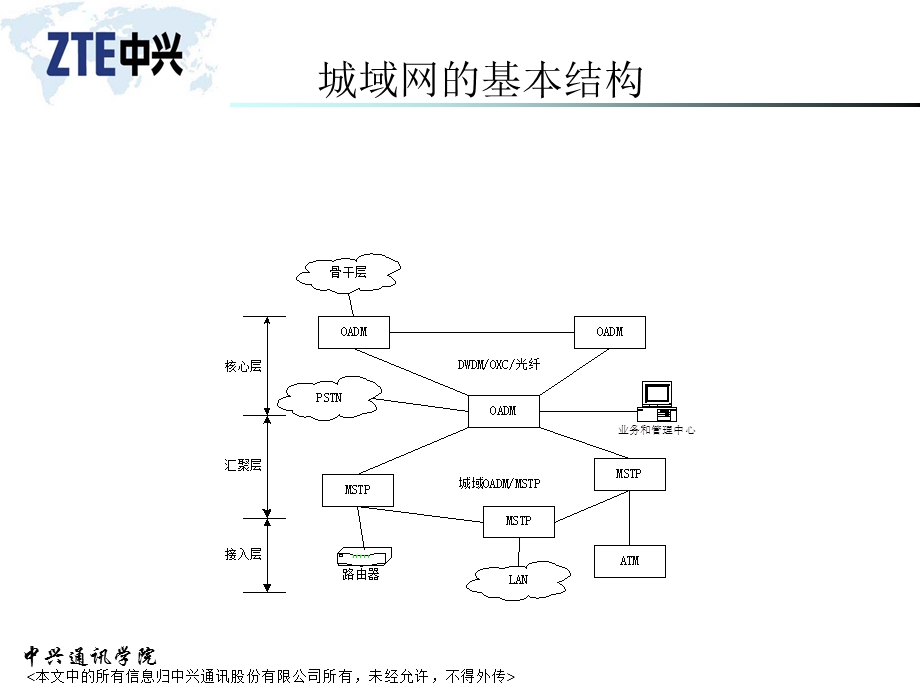 ZXMPS360系统硬件(MSTP)Ne.ppt_第3页