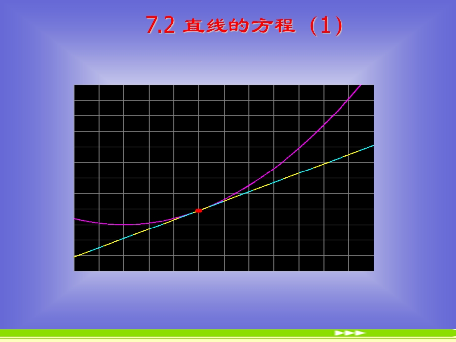 《直线的方程》课件1(北师大版必修2).ppt_第1页