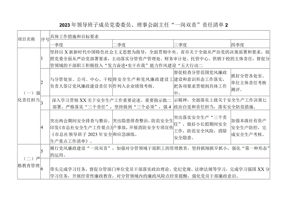 2023年领导班子成员党委委员、理事会副主任“一岗双责”责任清单2.docx_第1页