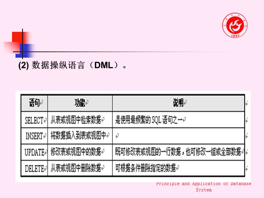 T-SQL语言程序设计基础.ppt_第3页