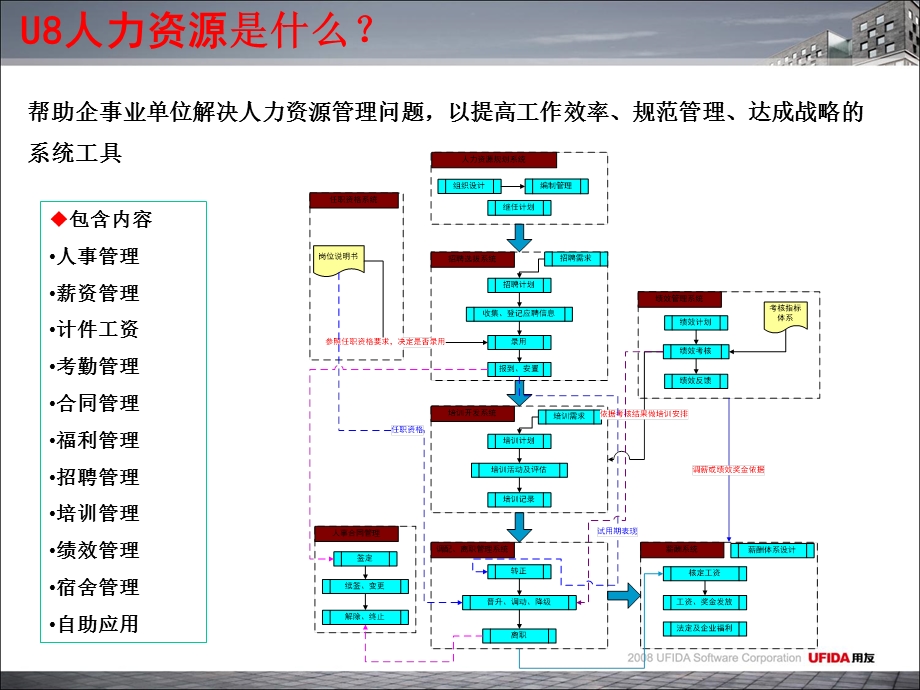 U890人力资源10分钟.ppt_第3页