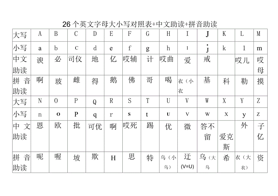 26个英文字母大小写对照表+中文助读+拼音助读.docx_第1页