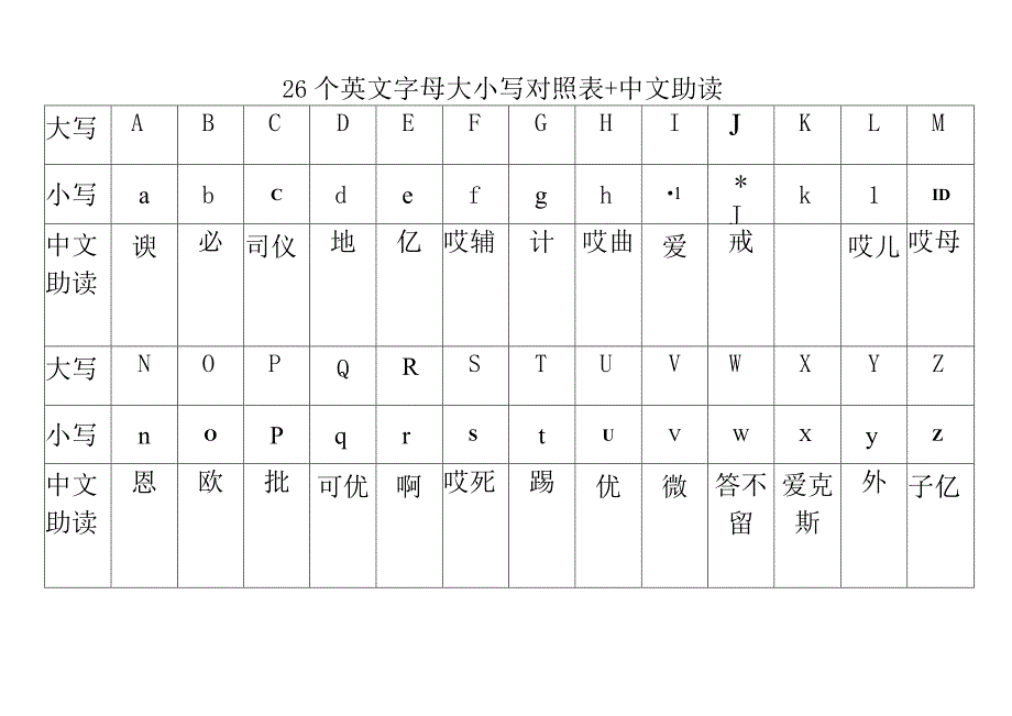 26个英文字母大小写对照表+中文助读+拼音助读.docx_第2页