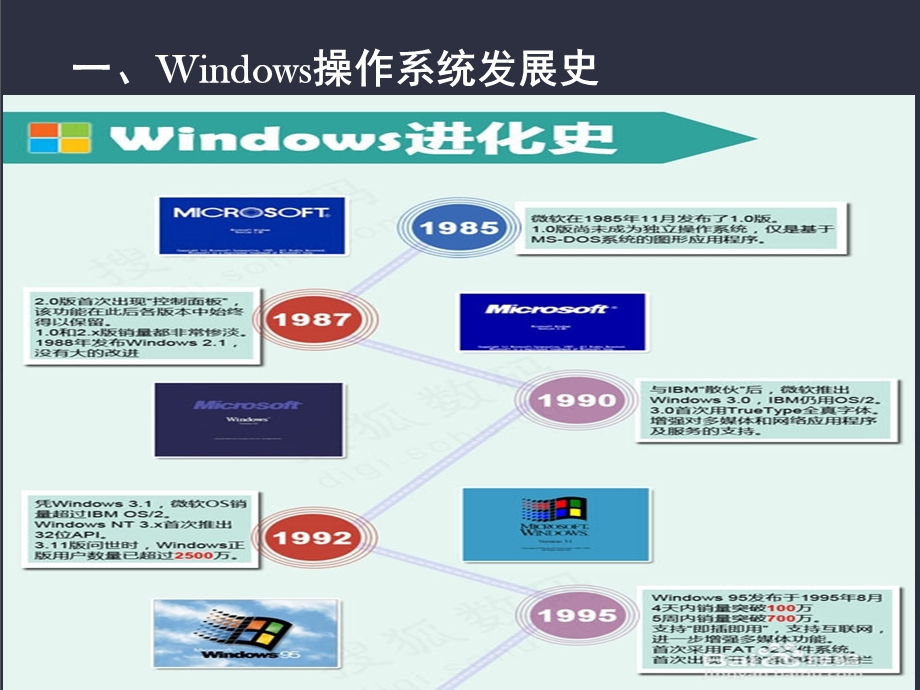 windows10演讲ppt.ppt_第2页