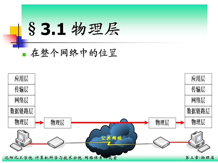 《计算机网络》教案(第三章).ppt_第2页