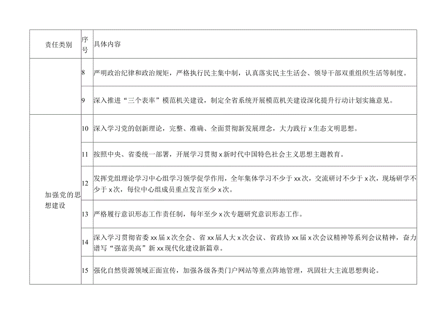 党组主体责任清单2023年落实全面从严治党主体责任“三项清单”.docx_第2页