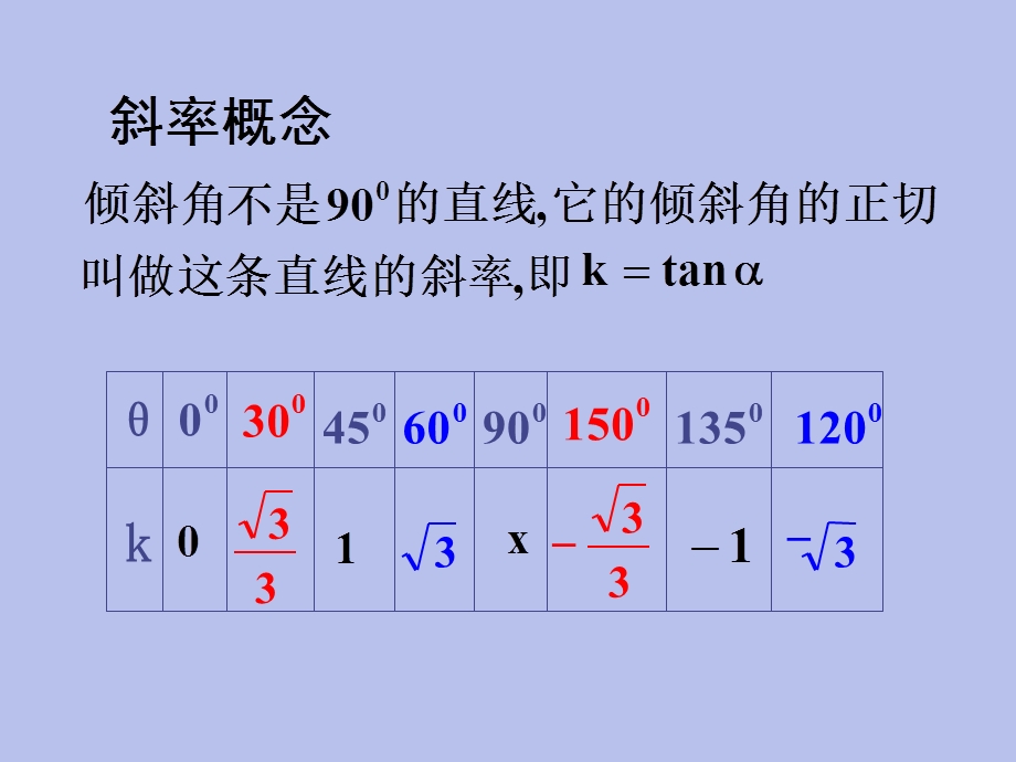 《直线的倾斜角和斜率》课件7(北师大版必修2).ppt_第3页