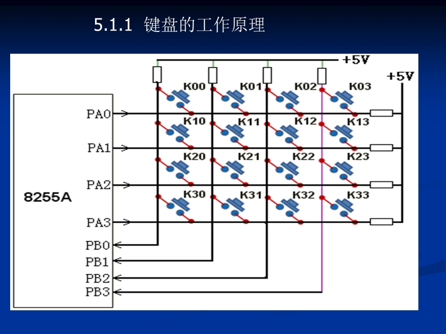 《微型计算机通信与接口技术(第二版)》第5章.ppt_第3页