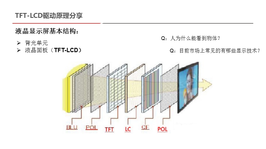 TFT-LCD驱动原理分享.ppt_第3页