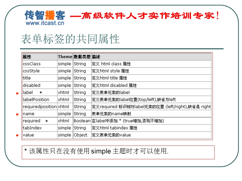 struts2UI标签课件.ppt_第3页