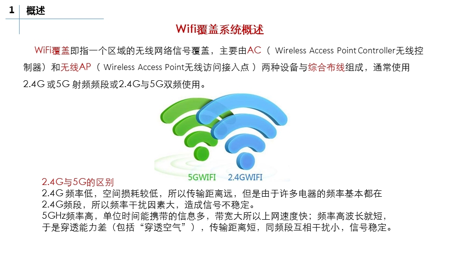 WiFi覆盖系统介绍培训资料.ppt_第3页