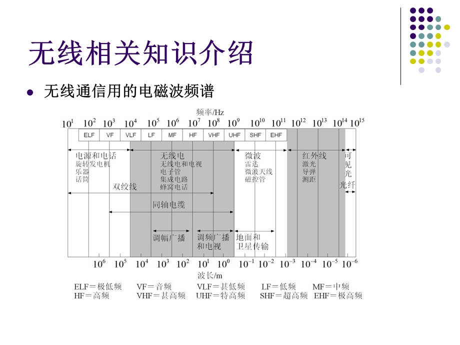 RADIUS认证服务器的安装与配置实训.ppt_第3页