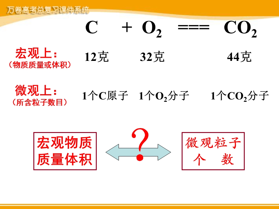 《物质的量》第一课时课件(鲁教版必修1).ppt_第3页