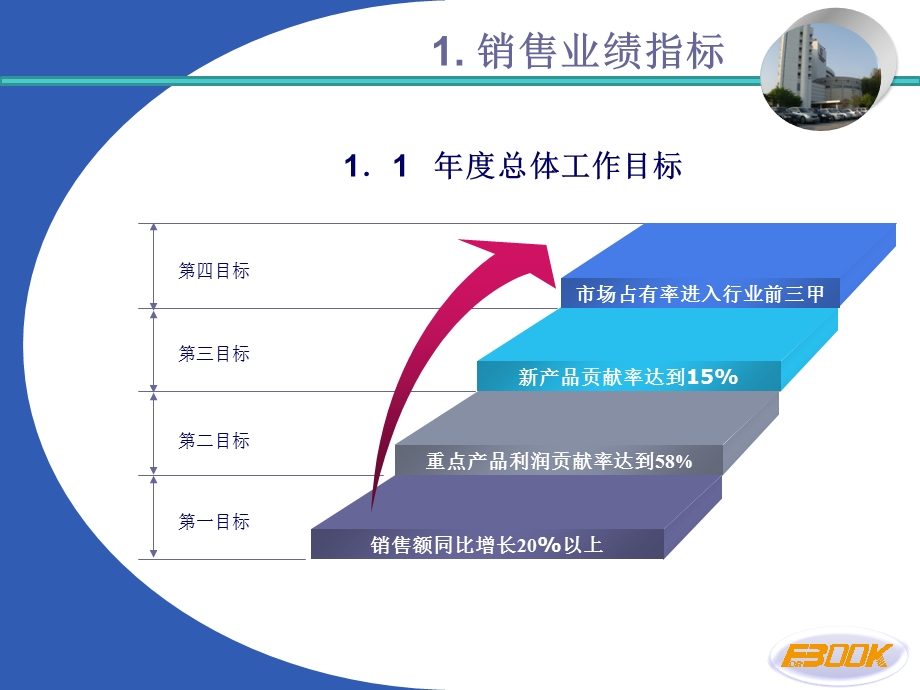 xx年度销售工作计划.ppt_第3页