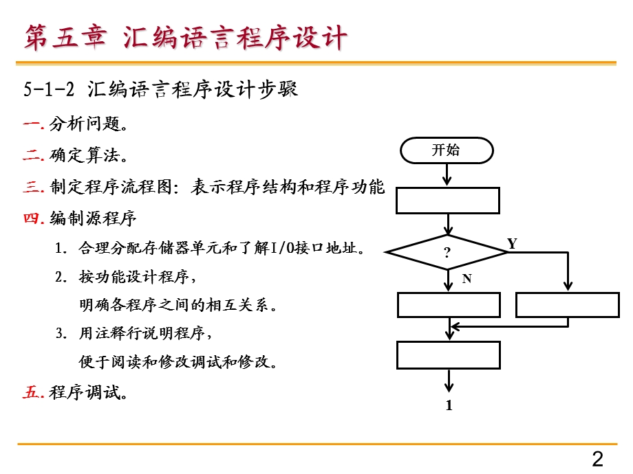 《单片机原理及应用》第五章汇编语言程序设计.ppt_第2页