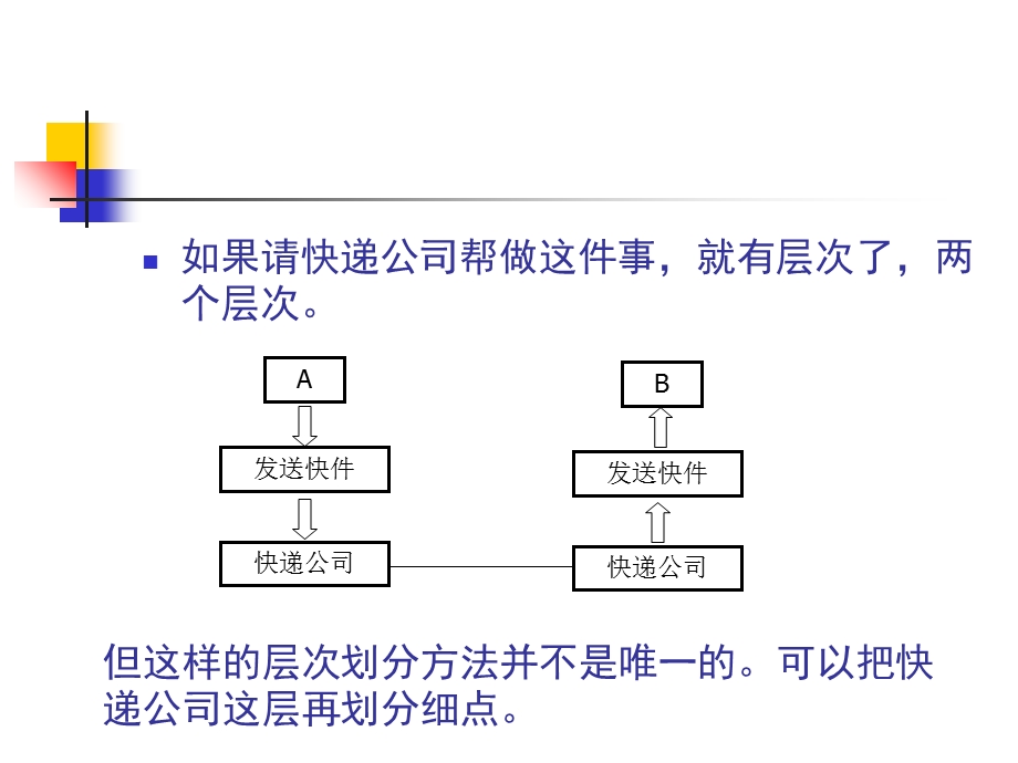 《计算机网络》课后练习.ppt_第3页