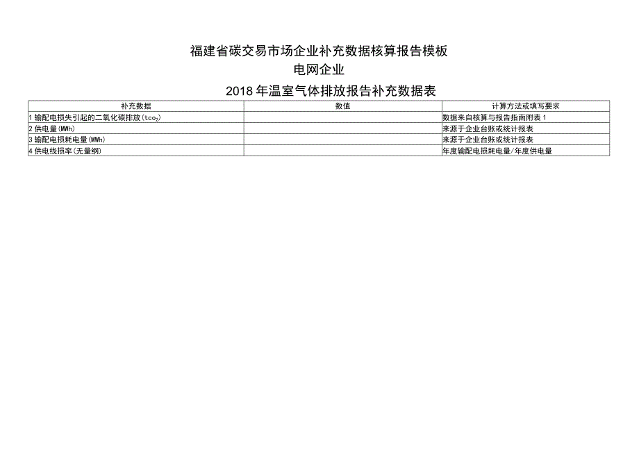 福建省碳交易市场企业补充数据核算报告模板.docx_第1页