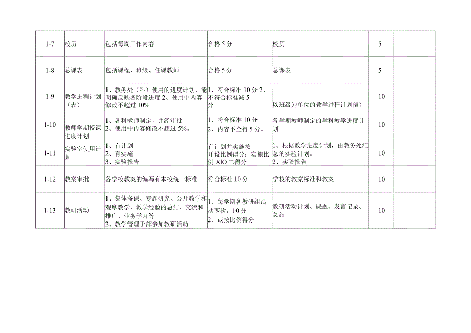 辽宁省技工院校教学质量评估标准.docx_第3页